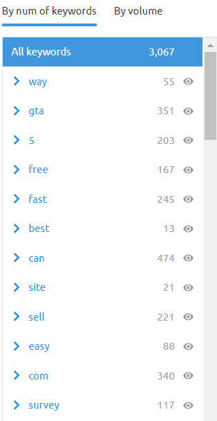 SEMrush