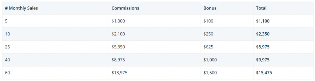 WP Engine Affiliate Bonuses