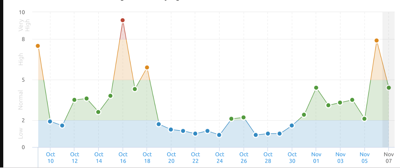 Google Halloween update