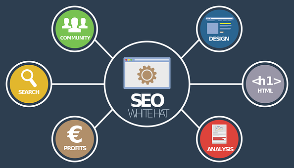 Is It Beneficial To Use SEO Tools For Your Website?
