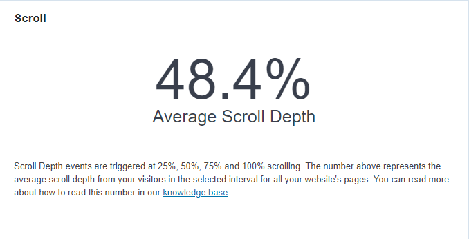Average Scroll Depth Tracking Report