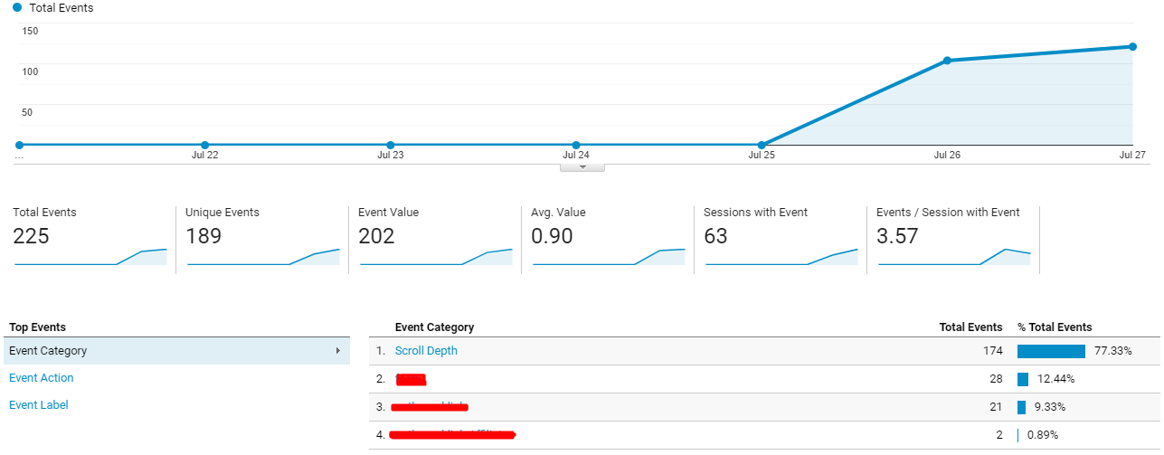 Scroll Depth Reports