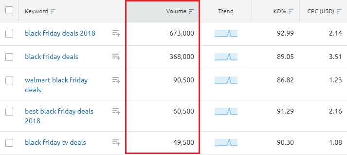 47-Point Complete SEO Checklist You Need For Your Blog