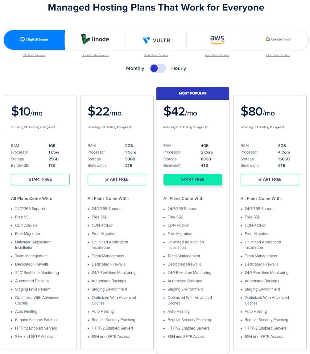 Cloudways Black Friday Deals [year]: 40% OFF For 4 Months On All Plans