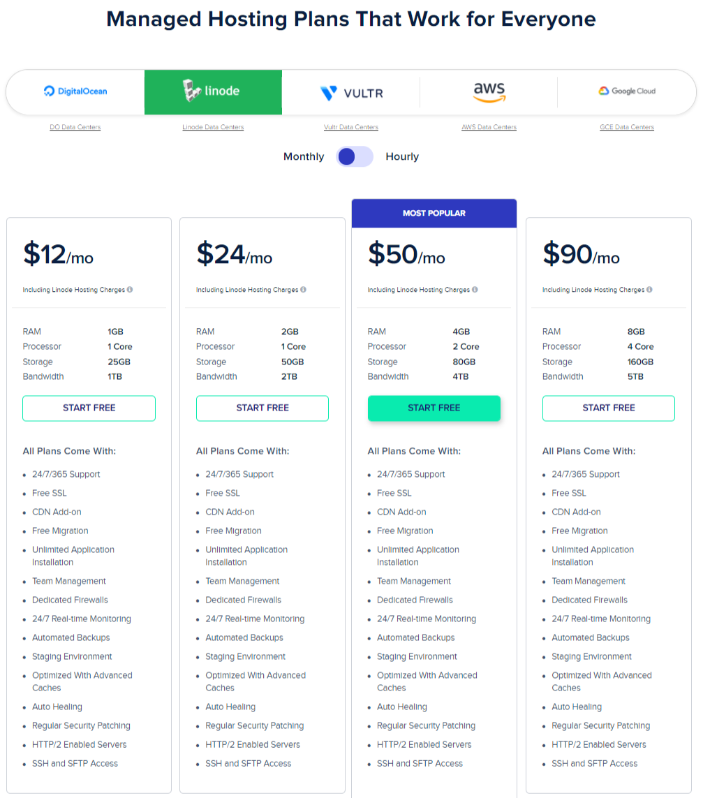 Cloudways black friday deal