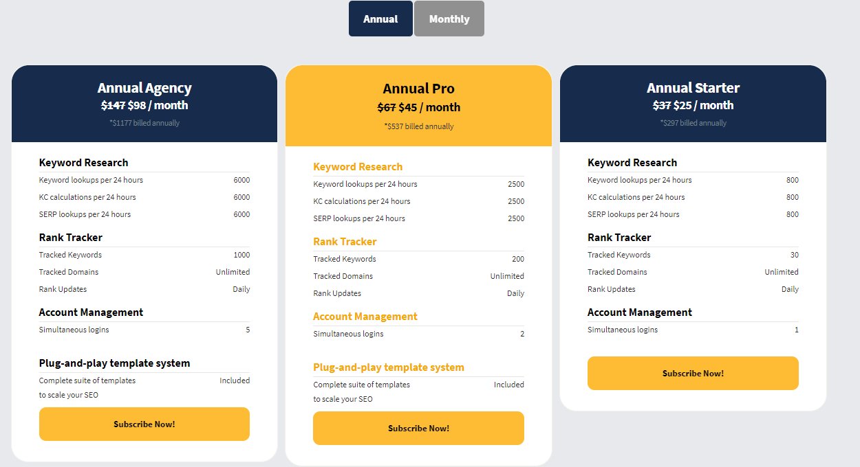 LongTailPro Black Friday Deal [year]: Get Up To 60% OFF On Annual Starter Plan