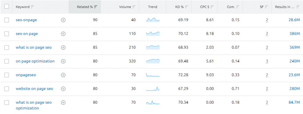 What Are LSI Keywords? Importance Of LSI Keywords In SEO