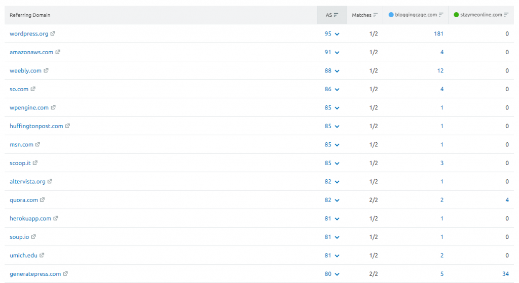 Backlink Gap report