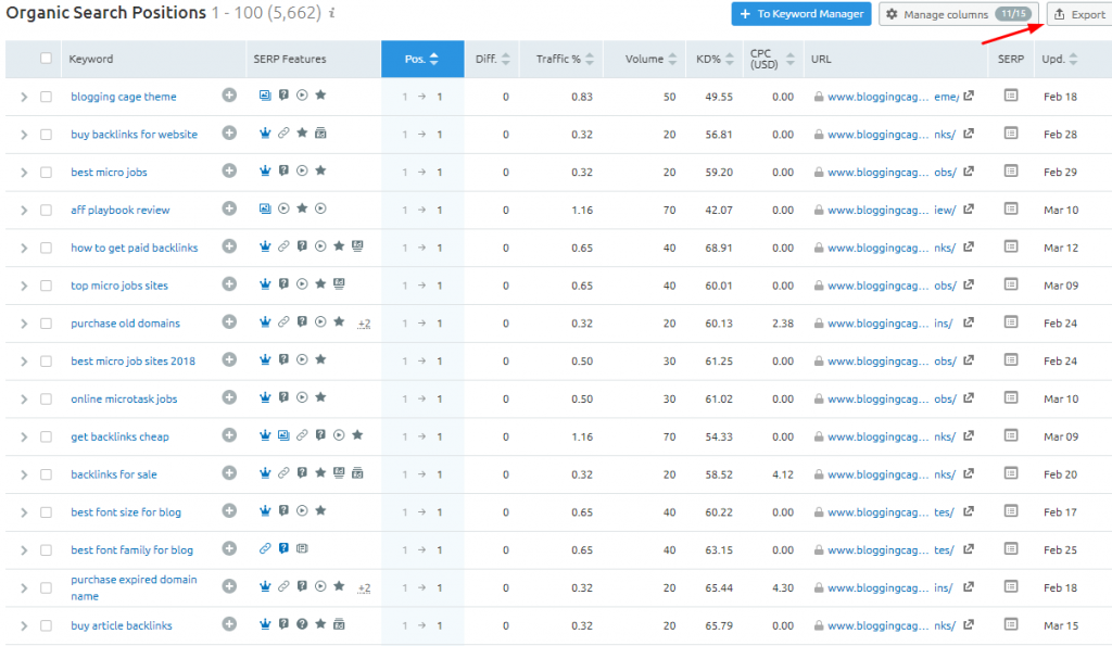 Competitor's Keywords 