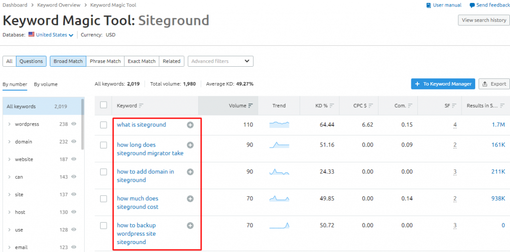 Question Keywords SEMrush