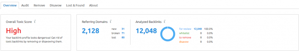 SEMrush Backlink Audit report 