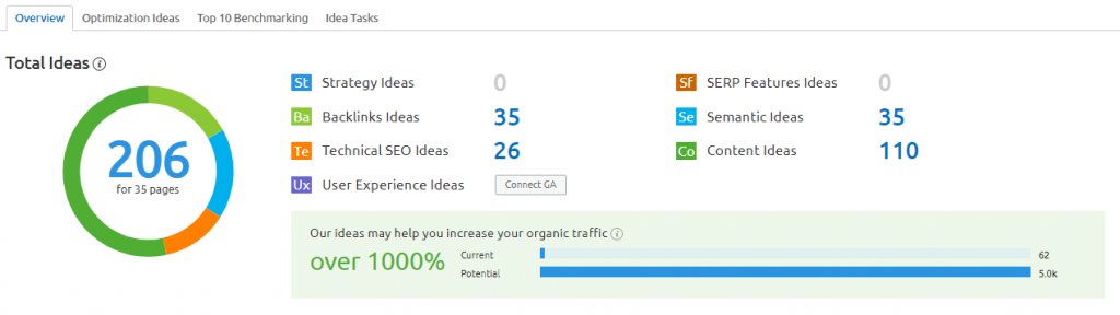 SEMrush On-Page SEO Checker