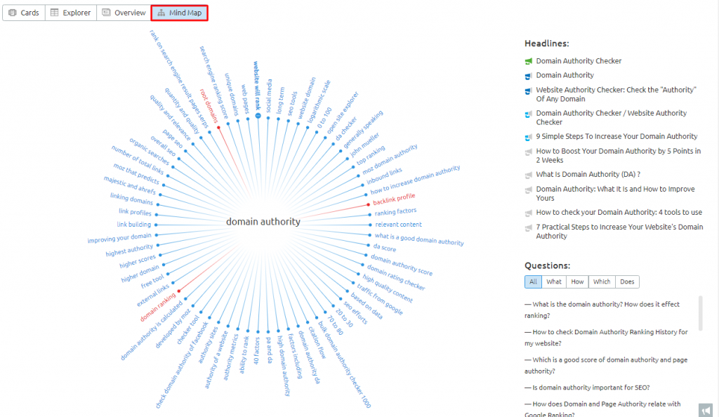 SEMrush Topic Research Mind Map view