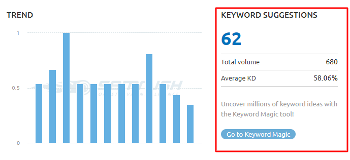 SEMrush keyword suggestions
