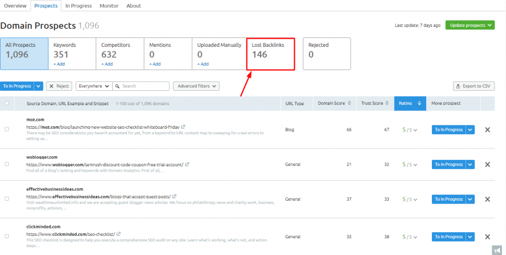 Semrush Review [year]: Is It Deserve To Be The No.1 SEO Tool?