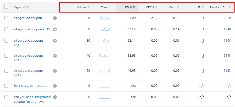Semrush Review [year]: Is It Deserve To Be The No.1 SEO Tool?