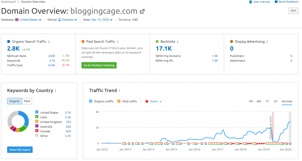 bloggingcage spy