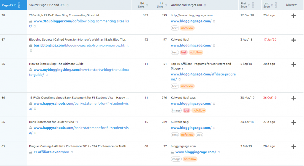 competitor's backlinks