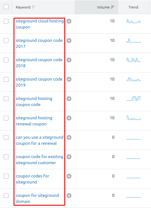 Semrush Review [year]: Is It Deserve To Be The No.1 SEO Tool?