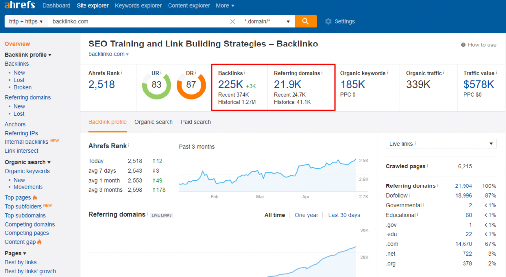 Battle: Semrush Vs Ahrefs! Which One You Should You Pick? Ahrefs Backlink Analysis tool