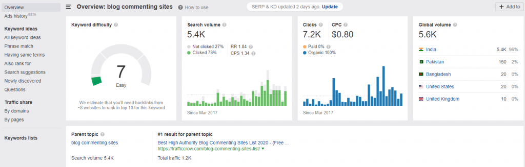 Battle: Semrush Vs Ahrefs! Which One You Should You Pick? Ahrefs Keyword explorer results