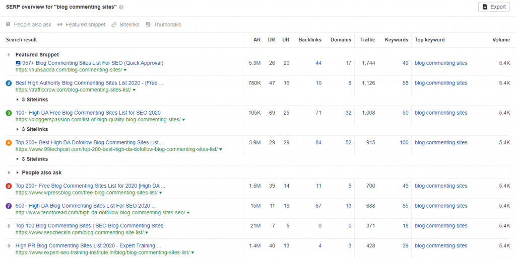 Battle: Semrush Vs Ahrefs! Which One You Should You Pick? Ahrefs keyword explorer Serp overview