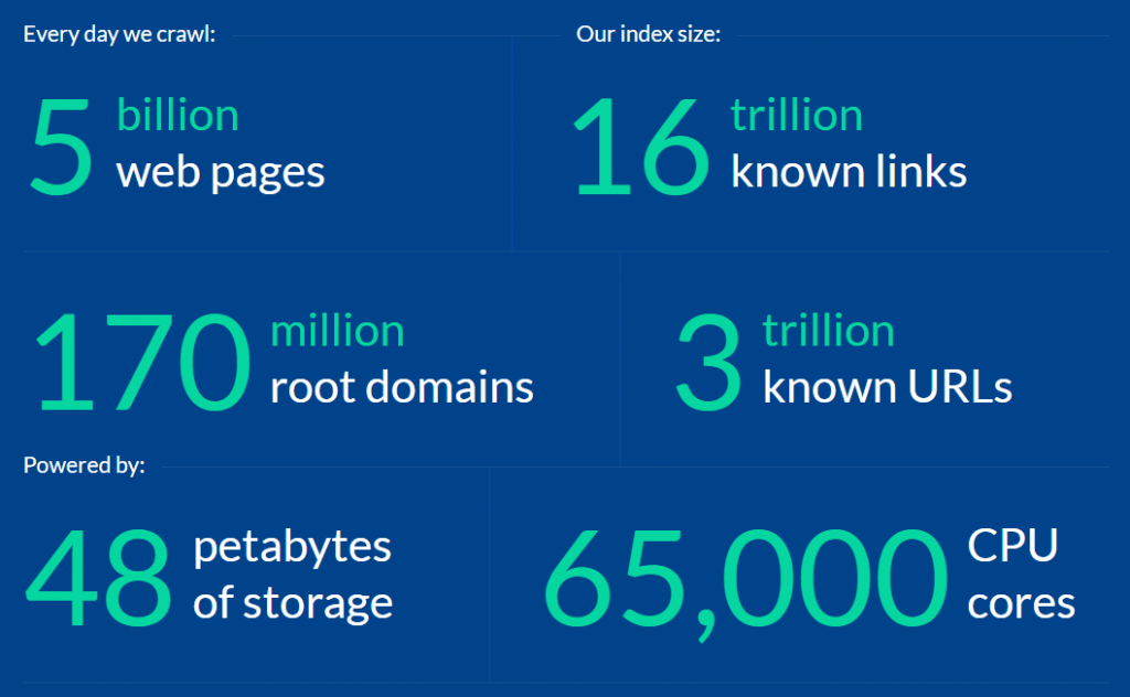 Battle: Semrush Vs Ahrefs! Which One You Should You Pick? Ahrefs stats