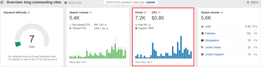 Battle: Semrush Vs Ahrefs! Which One You Should You Pick? Battle: Semrush Vs Ahrefs! Which One You Should You Pick?