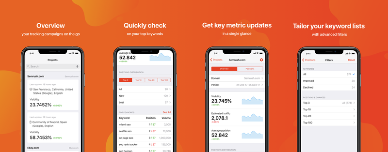 Semrush Review [year]: Is It Deserve To Be The No.1 SEO Tool?