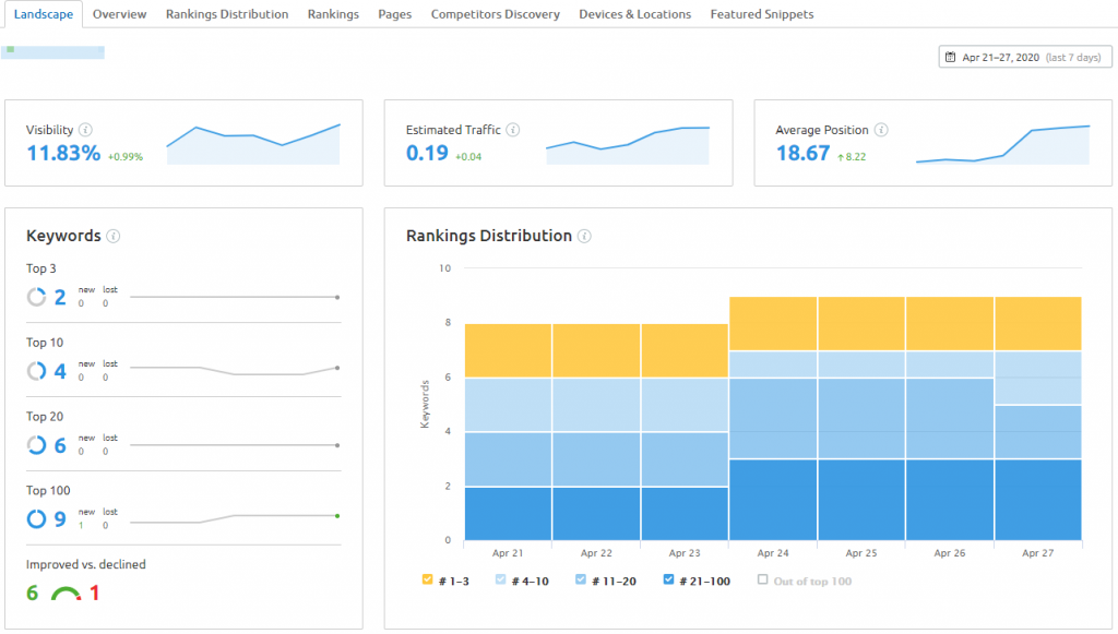 Battle: Semrush Vs Ahrefs! Which One You Should You Pick? SEMrush Position Tracking report