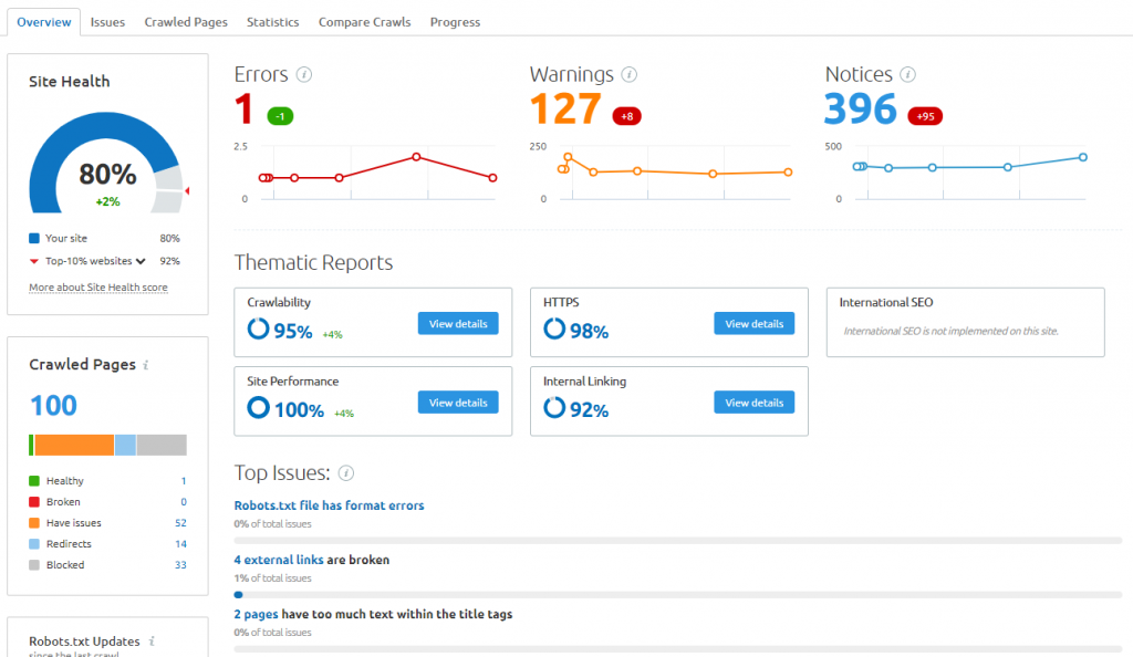 Battle: Semrush Vs Ahrefs! Which One You Should You Pick? SEMrush Site Audit Overview