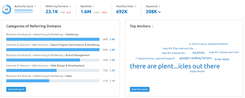 Battle: Semrush Vs Ahrefs! Which One You Should You Pick? Battle: Semrush Vs Ahrefs! Which One You Should You Pick?