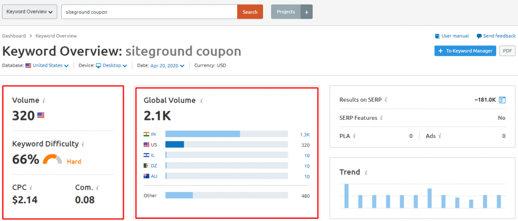 Battle: Semrush Vs Ahrefs! Which One You Should You Pick? SEMrush keyword overview