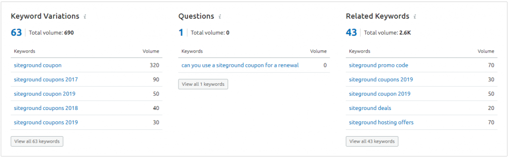 Battle: Semrush Vs Ahrefs! Which One You Should You Pick? SEMrush keyword variations
