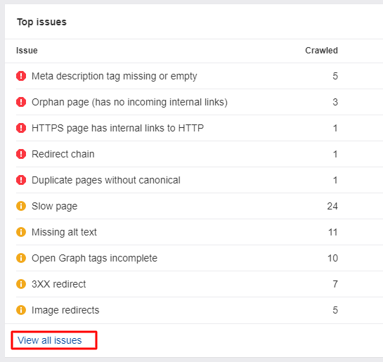Battle: Semrush Vs Ahrefs! Which One You Should You Pick? Top Issues