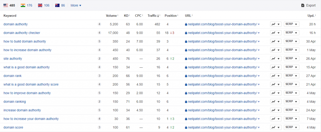 Keyword Research In SEO: the Exhaustive Guide 2021! (Free Tools Included) Keyword Research In SEO: the Exhaustive Guide 2021! (Free Tools Included)