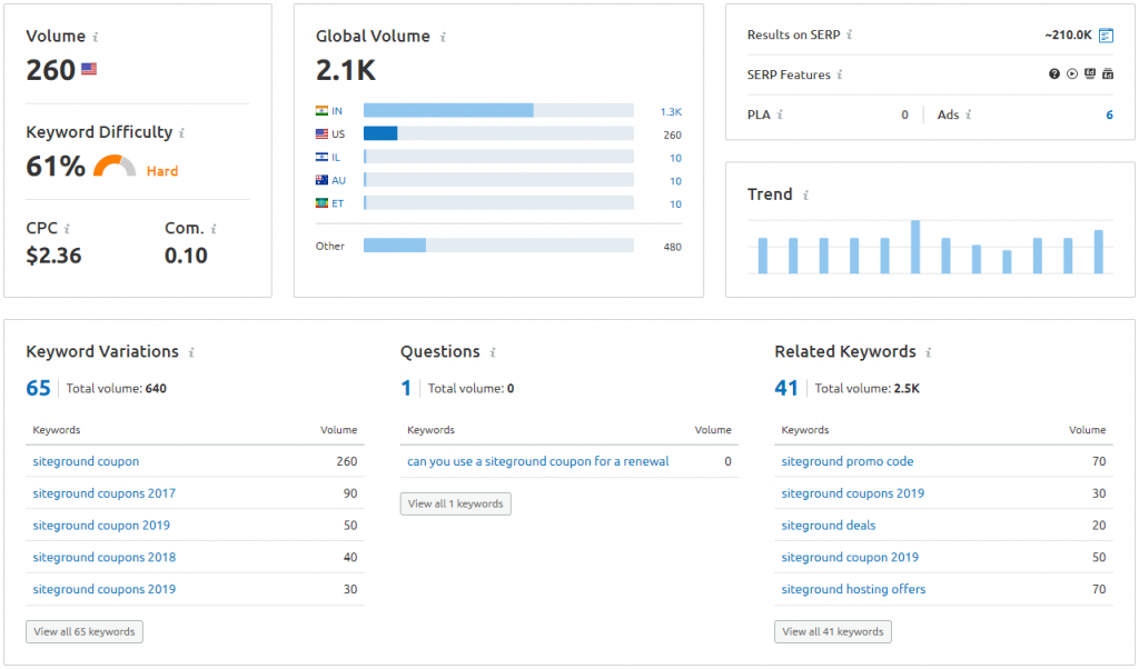 SEMrush Vs Moz 2021: Two Amazing SEO Tools Compared SEMrush Vs Moz 2021: Two Amazing SEO Tools Compared