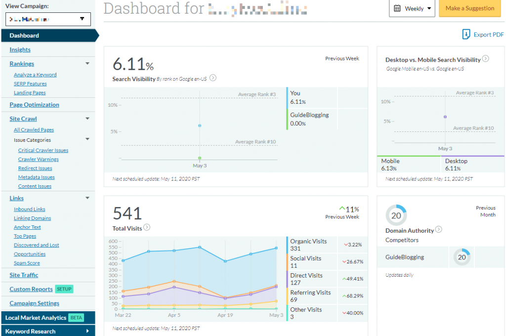 SEMrush Vs Moz 2021: Two Amazing SEO Tools Compared Moz Pro Dashboard Tour