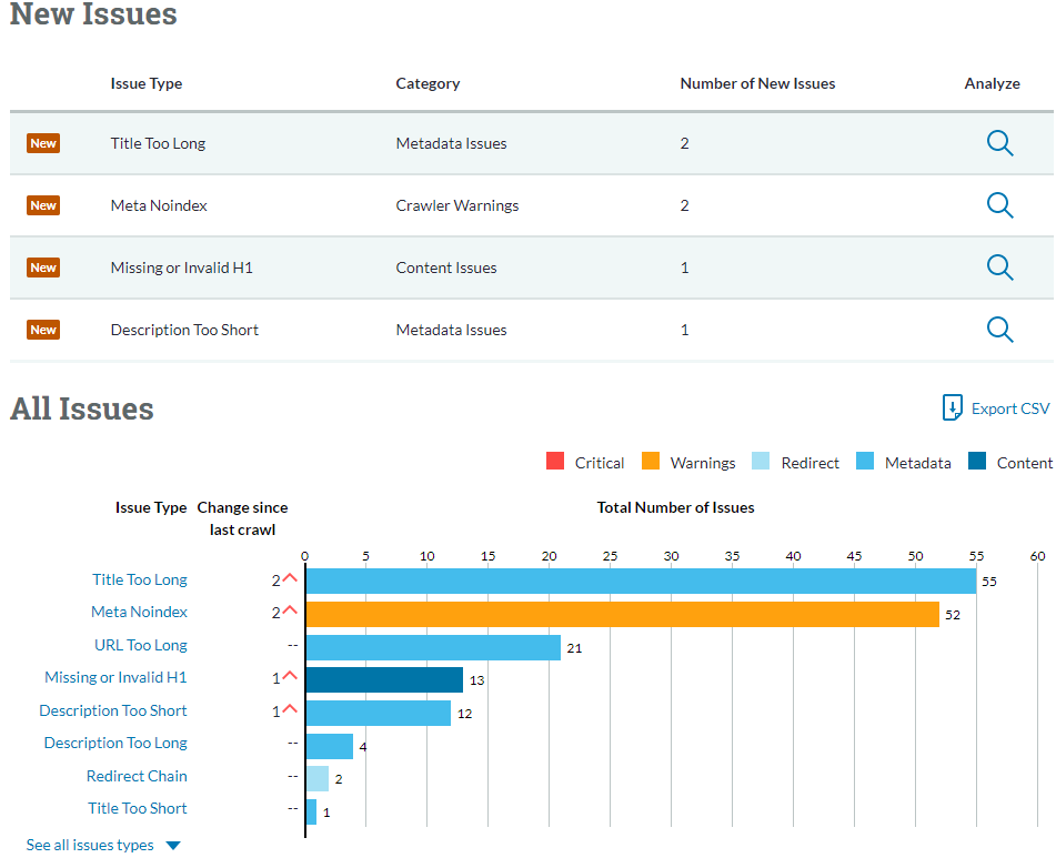 SEMrush Vs Moz 2021: Two Amazing SEO Tools Compared SEMrush Vs Moz 2021: Two Amazing SEO Tools Compared