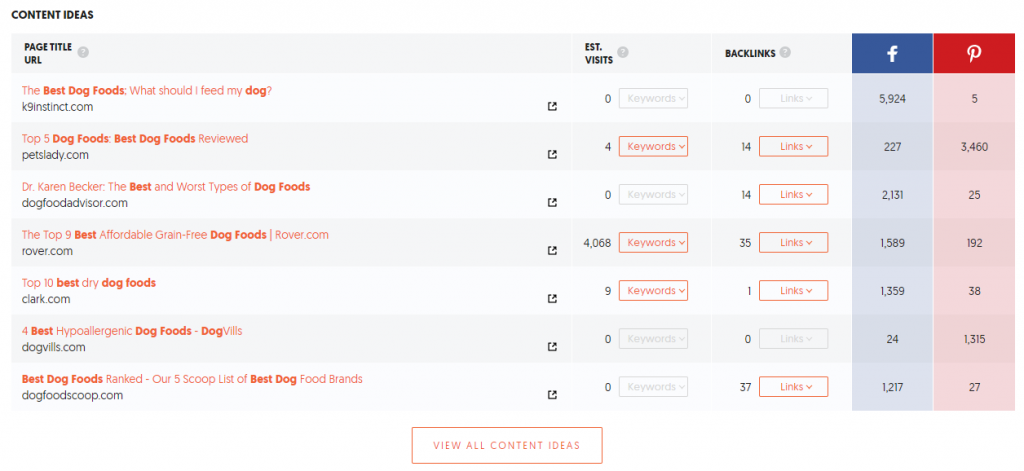 Keyword Research In SEO: the Exhaustive Guide 2021! (Free Tools Included) Keyword Research In SEO: the Exhaustive Guide 2021! (Free Tools Included)