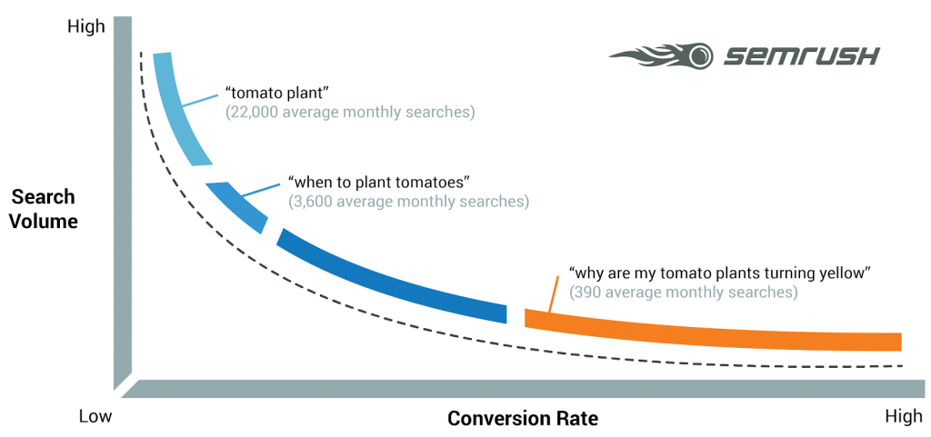 Keyword Research In SEO: the Exhaustive Guide 2021! (Free Tools Included) Keyword Research In SEO: the Exhaustive Guide 2021! (Free Tools Included)