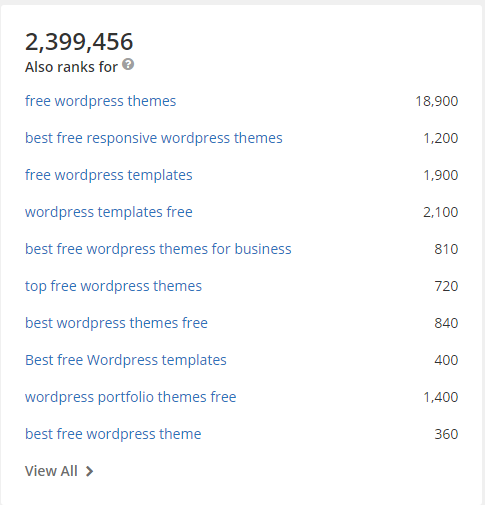 SEMrush Vs SpyFu: Which Is Best For Competitor & keyword Research?