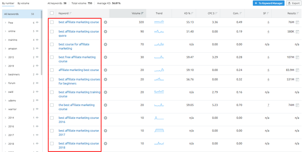 SEMrush Vs LongTailPro: Best Keyword Research Tool Is?