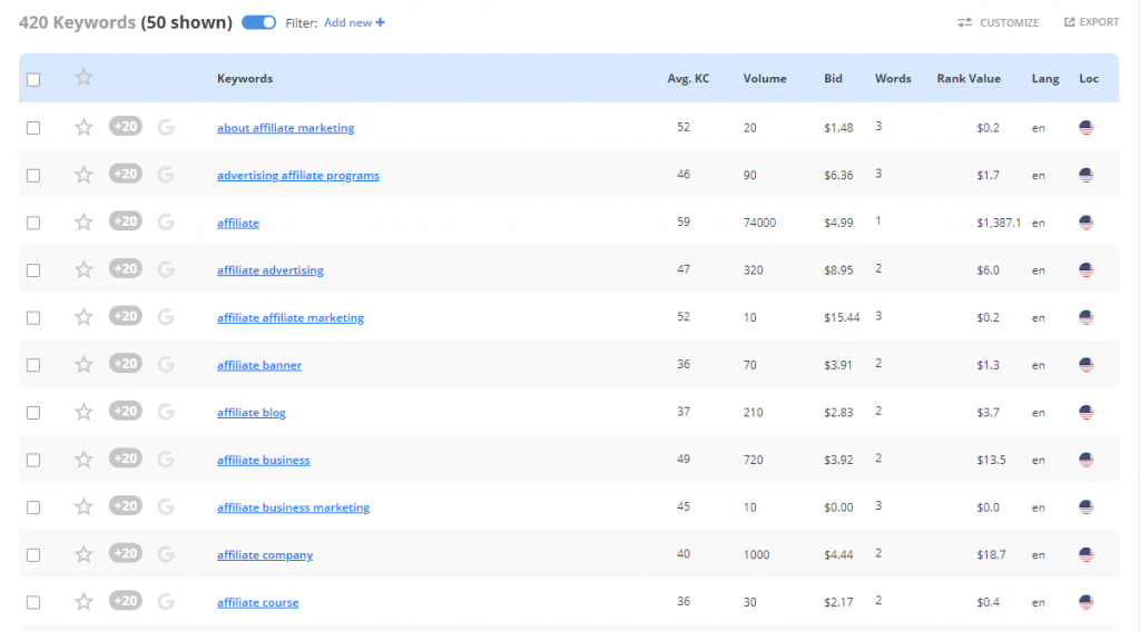 LongTailPro Keyword Research Report