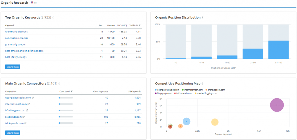 SEMrush Vs SpyFu: Which Is Best For Competitor & keyword Research?