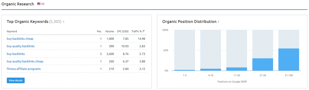 Organic Keywords