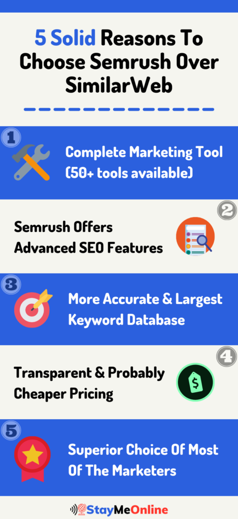 Reasons to choose semrush
