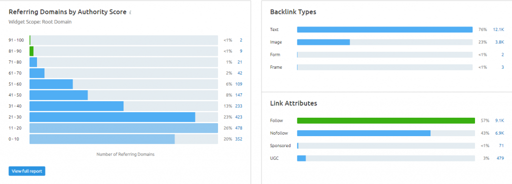 SEMrush Vs Serpstat: Features & Pricing Comparison [year]