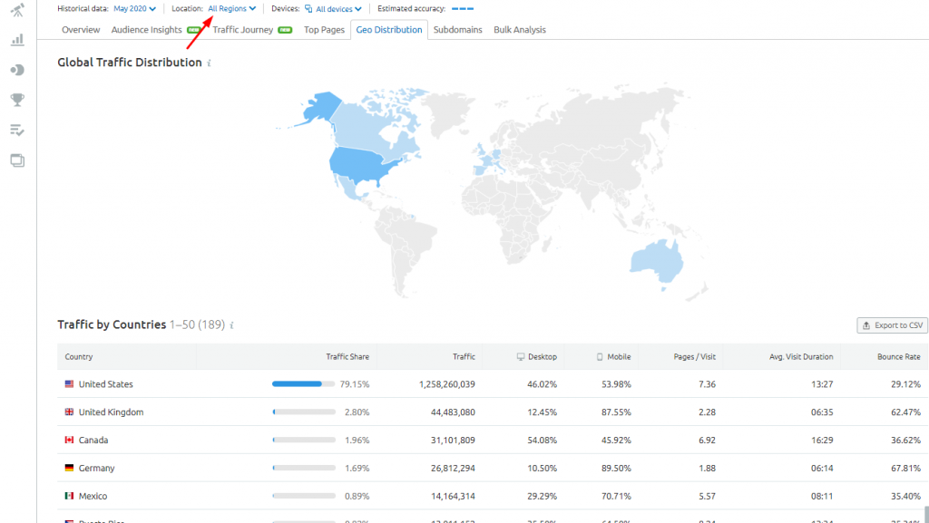Website Traffic Analytics With Semrush Vs SimilarWeb: Which Is More Accurate?