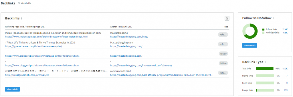 SEMrush Backlinks section